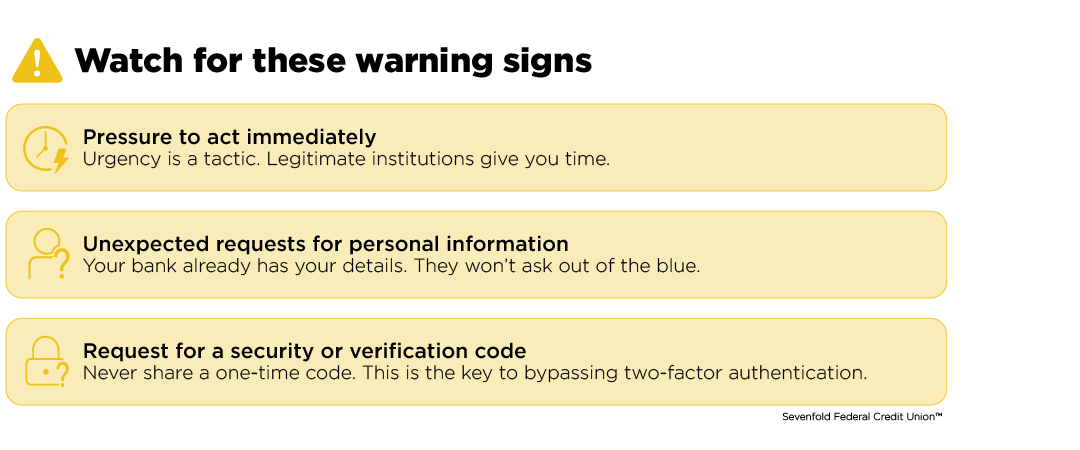 A warning graphic listing three signs of a spoofing scam. First: pressure to act immediately, with a note that urgency is a tactic and legitimate institutions give you time. Second: unexpected requests for personal information, noting your credit union already has your details and will not ask out of the blue. Third: requests for a security or verification code, warning never to share a one-time code as it bypasses two-factor authentication.